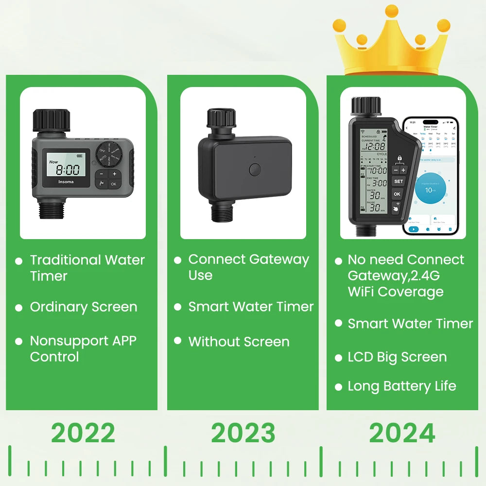 وحدة تحكم ري أوتوماتيكية بشاشة LCD كبيرة